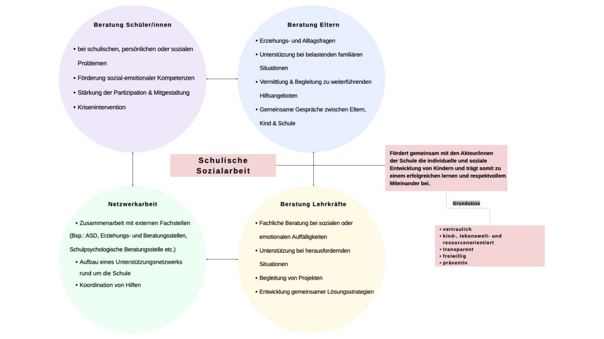 (c) 2026 - Adolf-Reichwein-Schule-Langenhagen